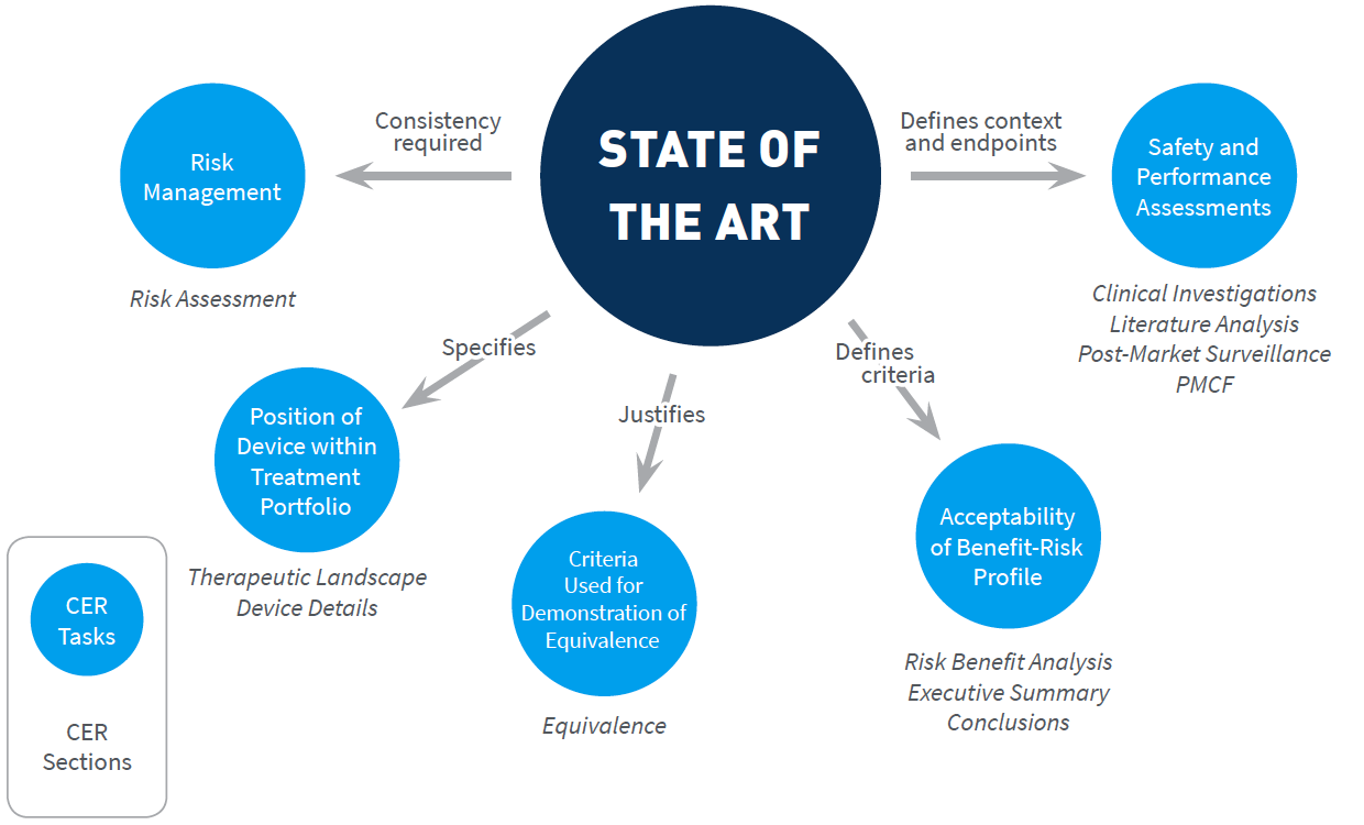 Система электронного маркетинга. State of the Art. Система электронного маркетинга Сэм. State definition